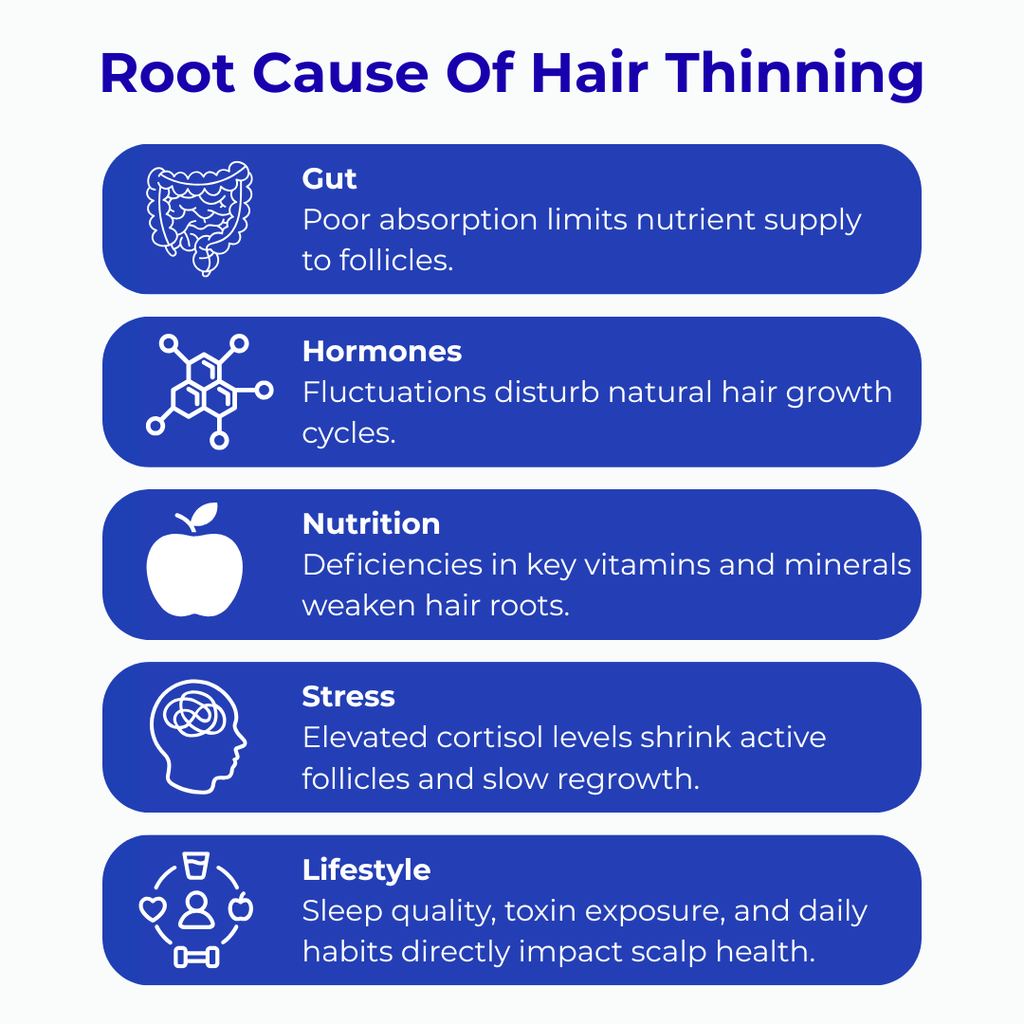 Hair Revive Complex