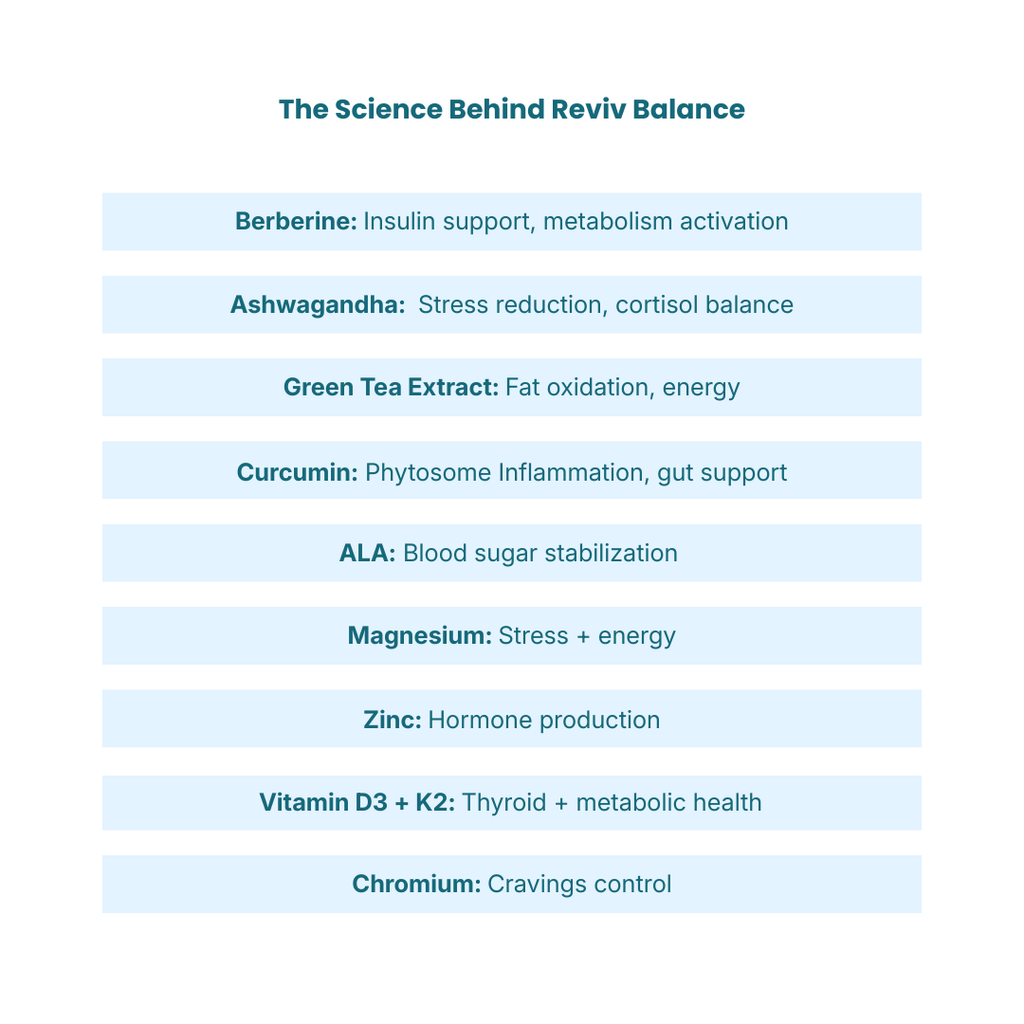 Reviv Balance™